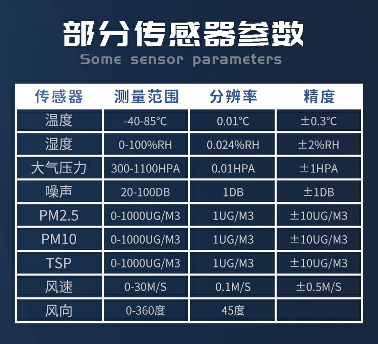 揚塵的成分組成，復雜且有害